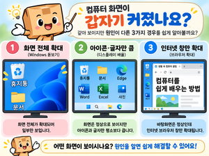 컴퓨터 화면이 갑자기 커졌을 때 전체 화면 확대, 바탕화면 확대, 인터넷 창 확대를 구분하는 예시