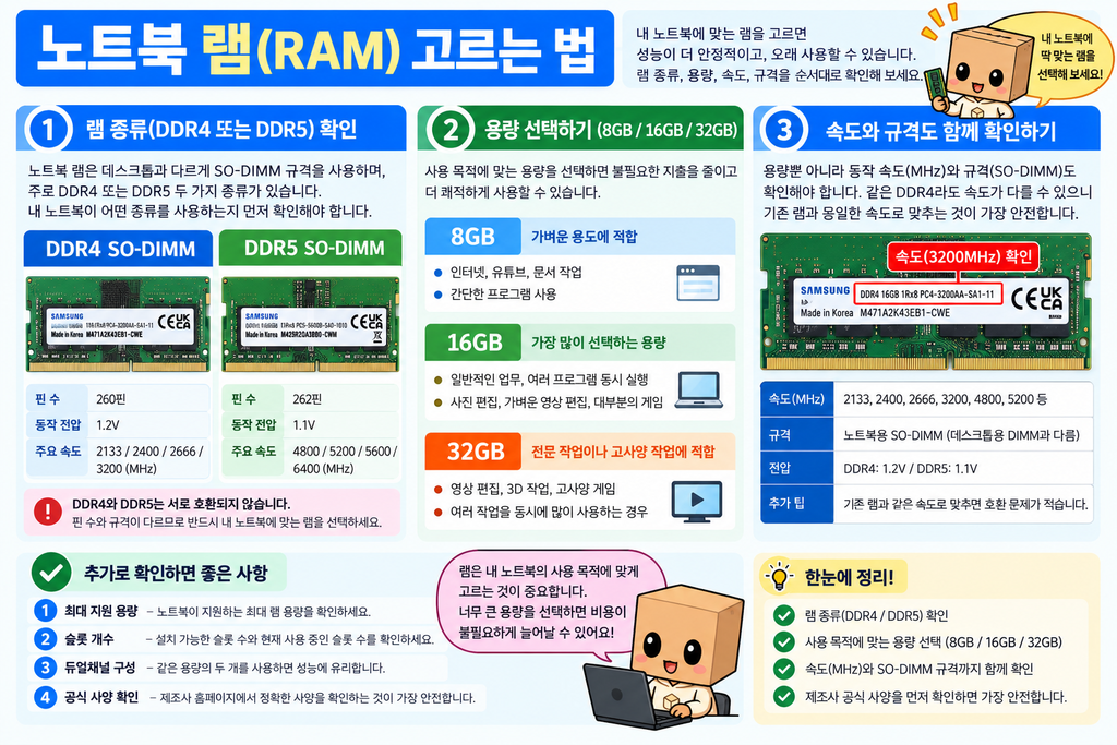 노트북 램 고르는 법 8GB 16GB 32GB 용량 속도 맞추는 방법