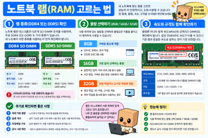 노트북 램 고르는 법 8GB 16GB 32GB 용량 속도 맞추는 방법