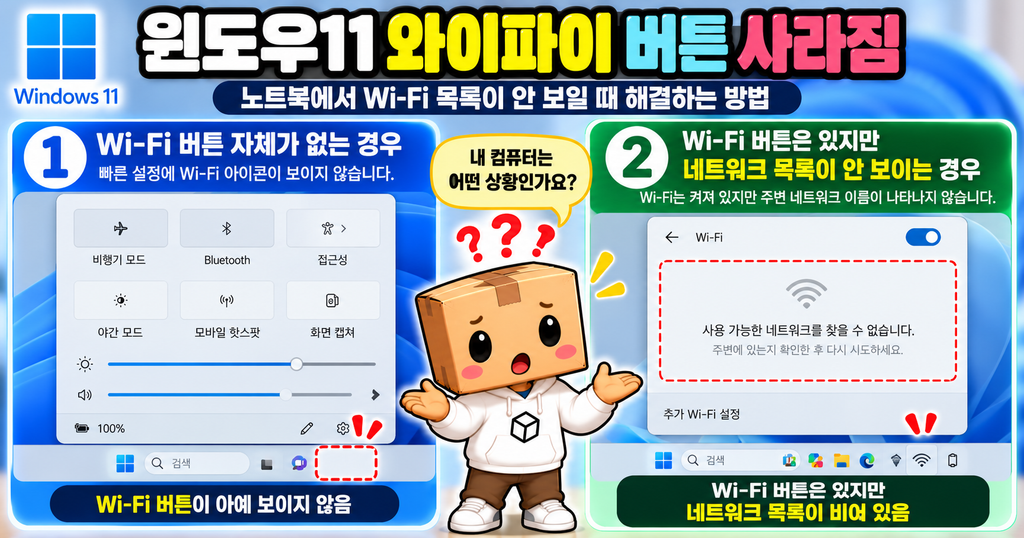 윈도우11 빠른 설정에 와이파이 버튼이 없는 모습과 네트워크 목록이 비어 있는 모습을 비교한 그림